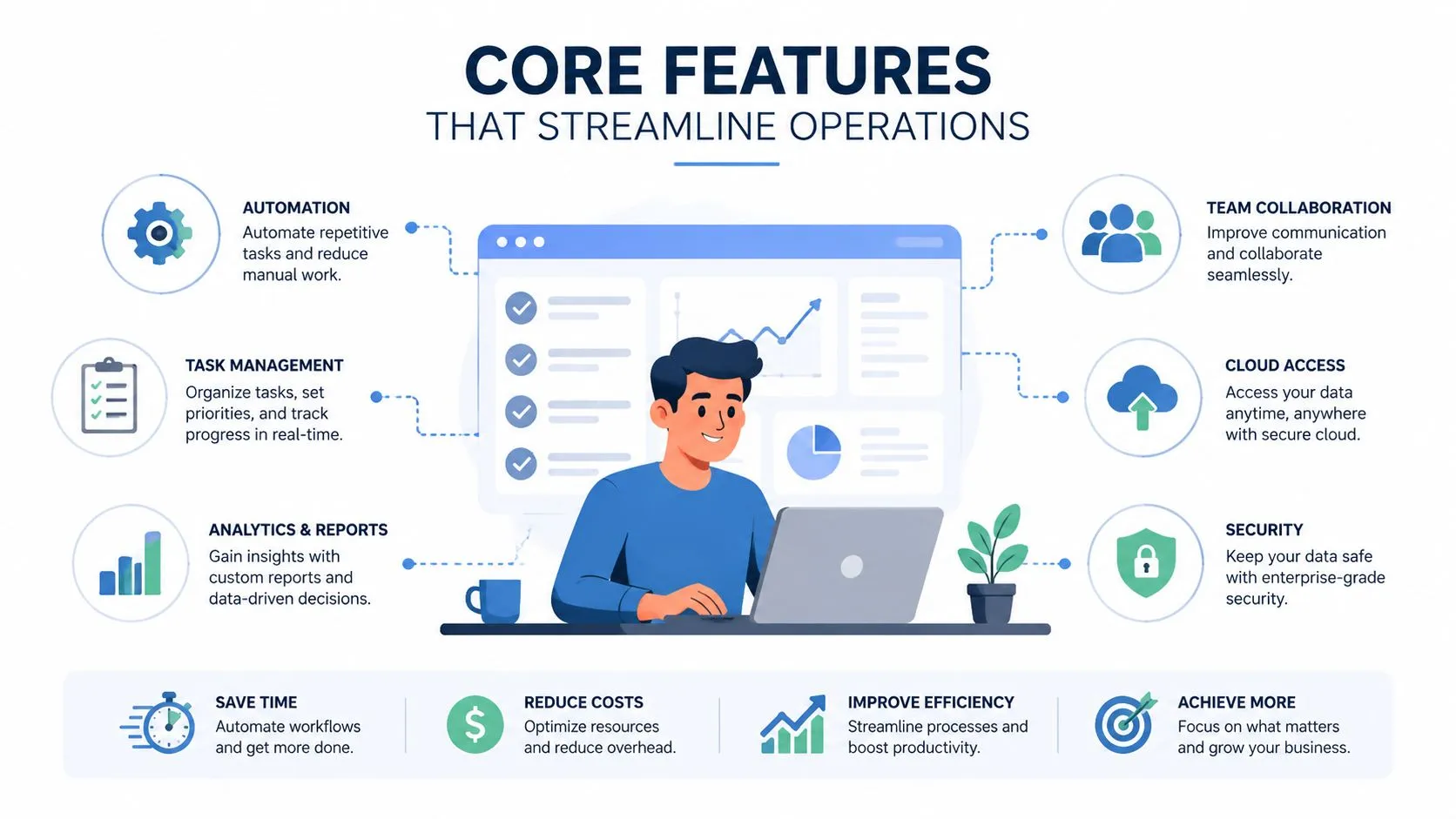 A professional illustration highlighting core business operation features like automation, task management, analytics, collaboration, and security.