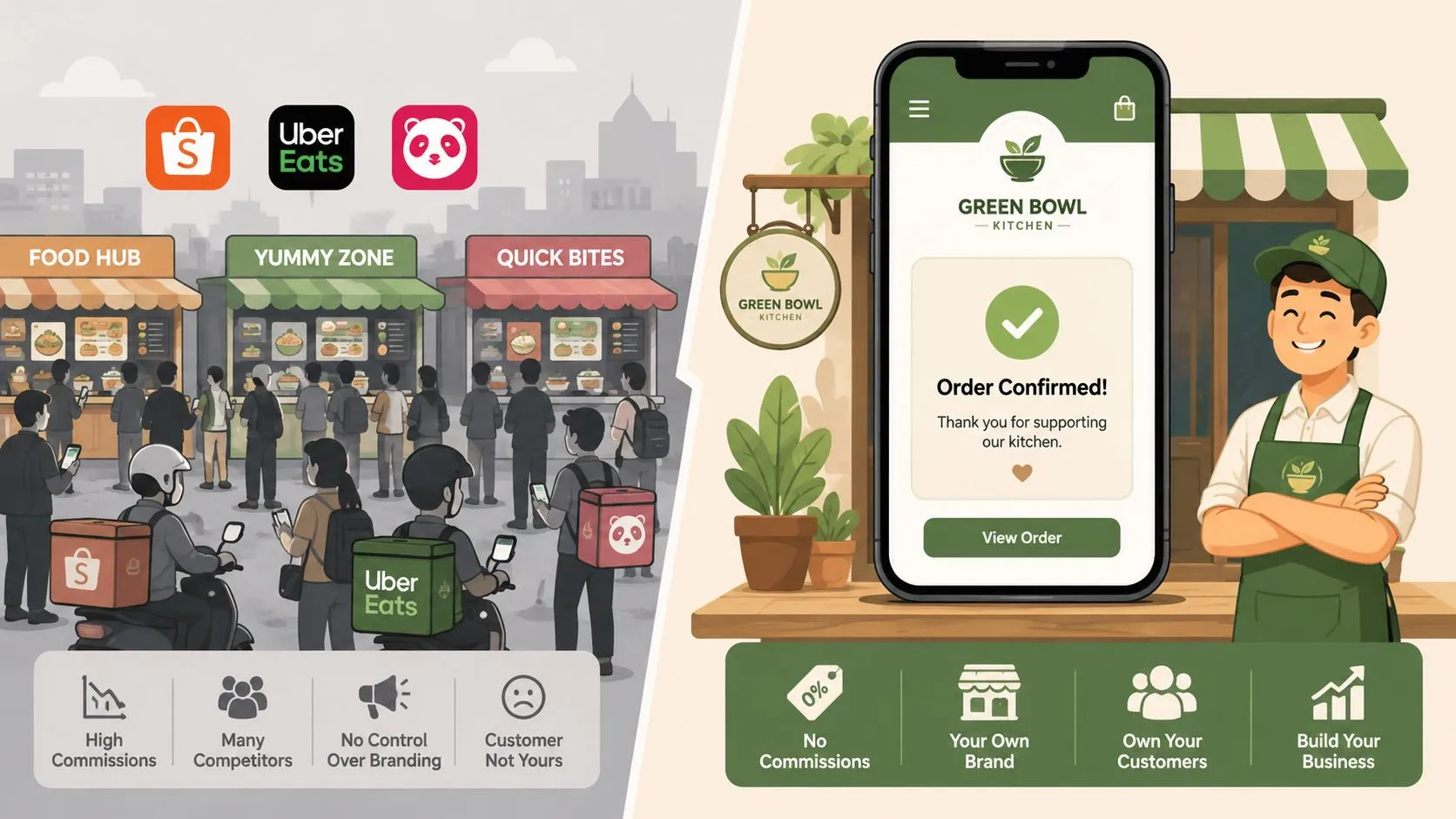 A comparison showing the disadvantages of third-party delivery apps versus the benefits of direct online ordering.