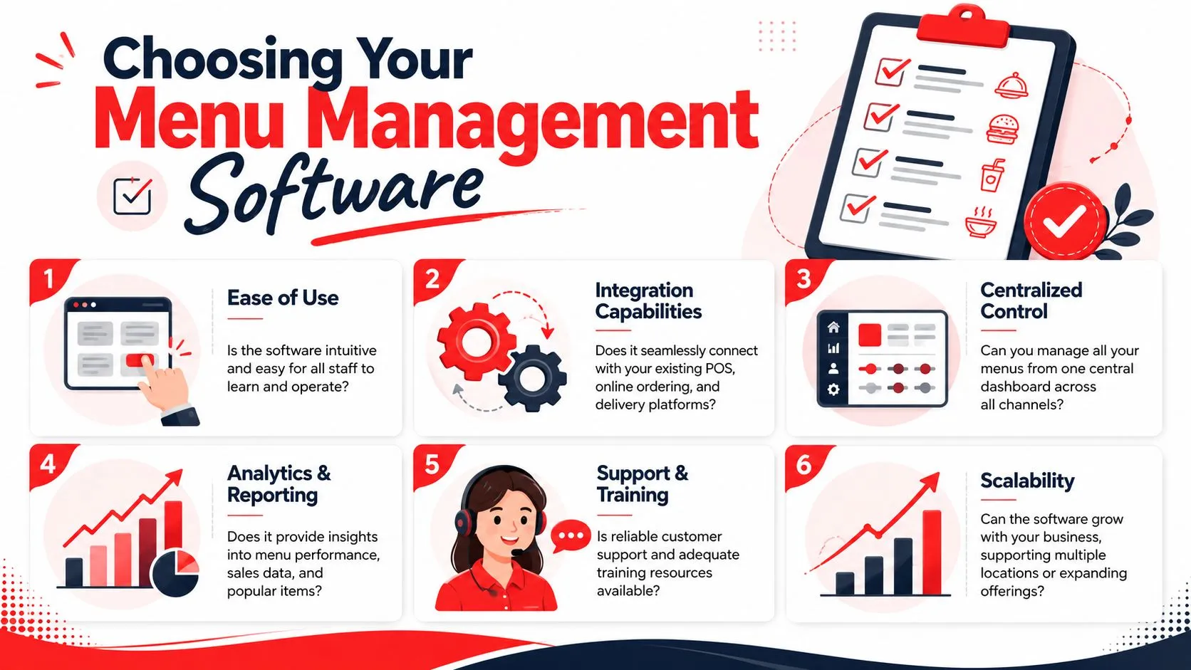An infographic titled Choosing Your Menu Management Software listing six essential factors to consider when selecting technology.