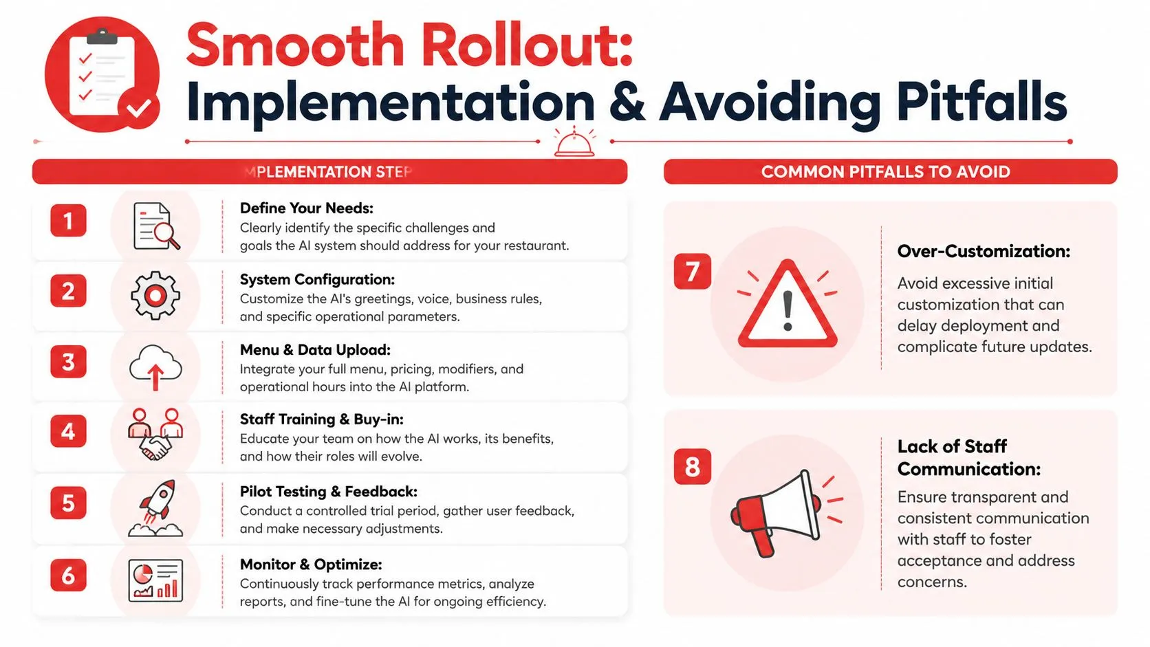 A professional infographic outlining eight steps for implementing an AI phone answering system in a restaurant.