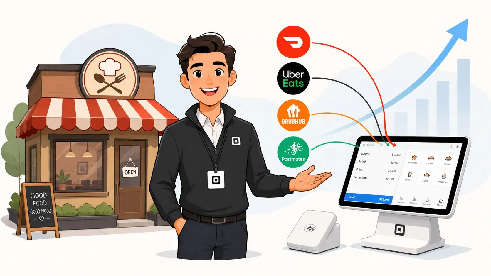 Square reseller strategies with delivery integration and OrderOut's white-label solutions for revenue growth.