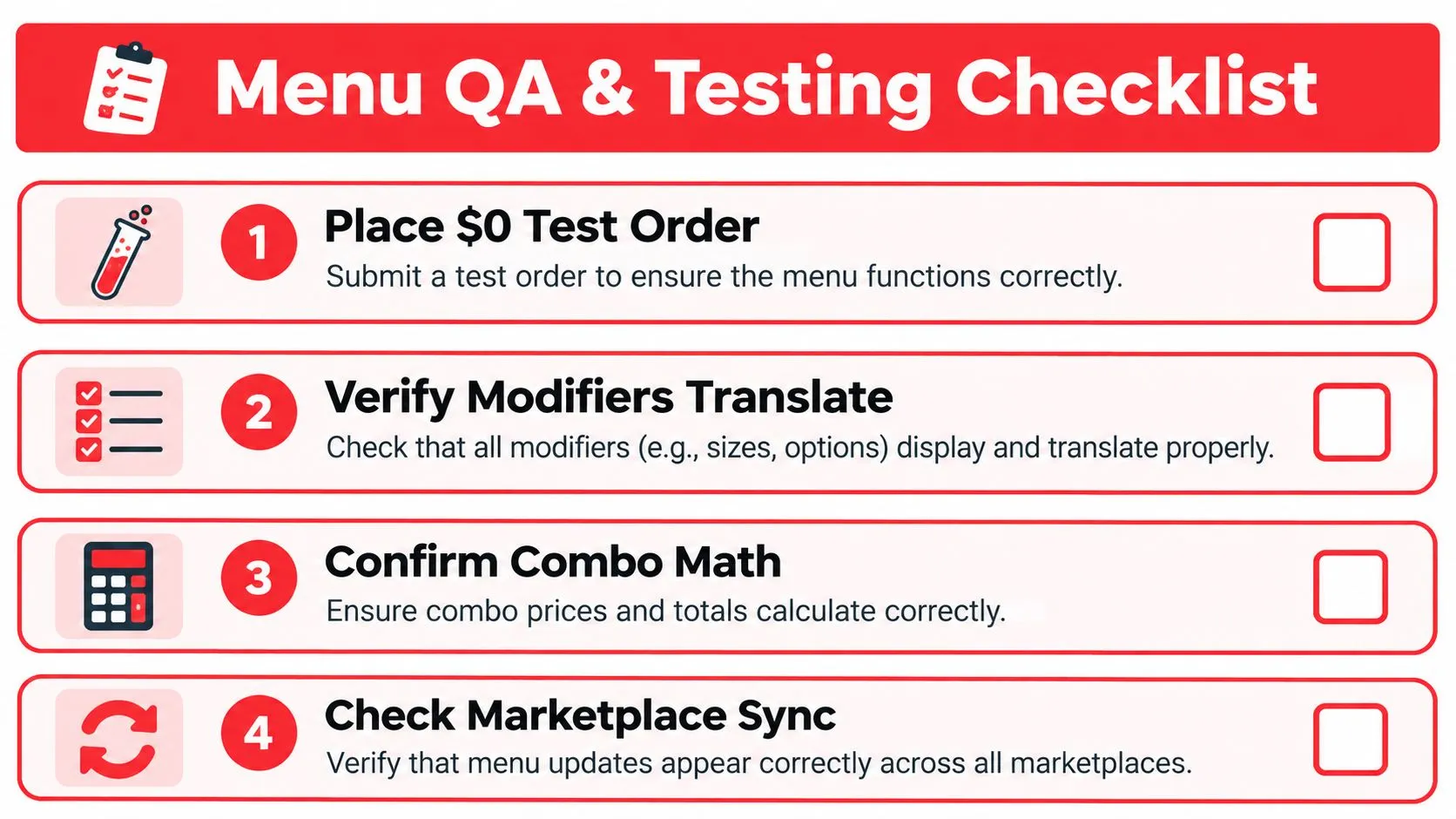 A checklist titled Menu QA and Testing Checklist featuring four essential steps for restaurant menu verification.