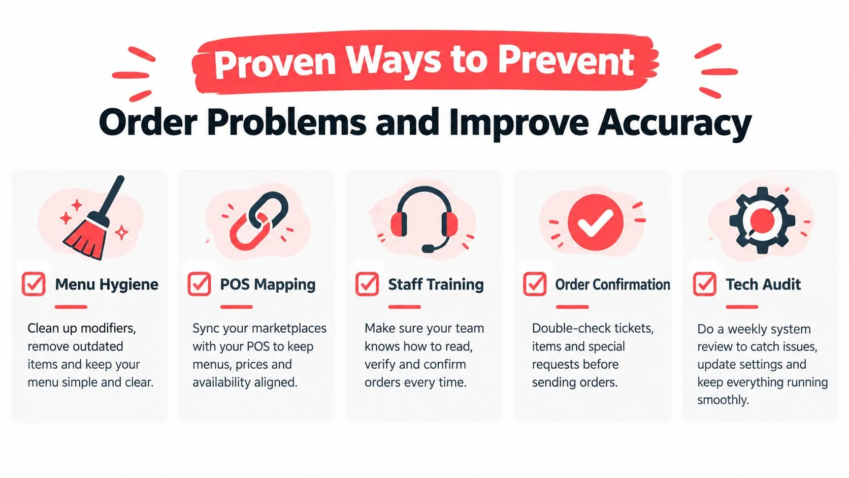 An infographic showing five proven ways to prevent order problems and improve restaurant business accuracy.