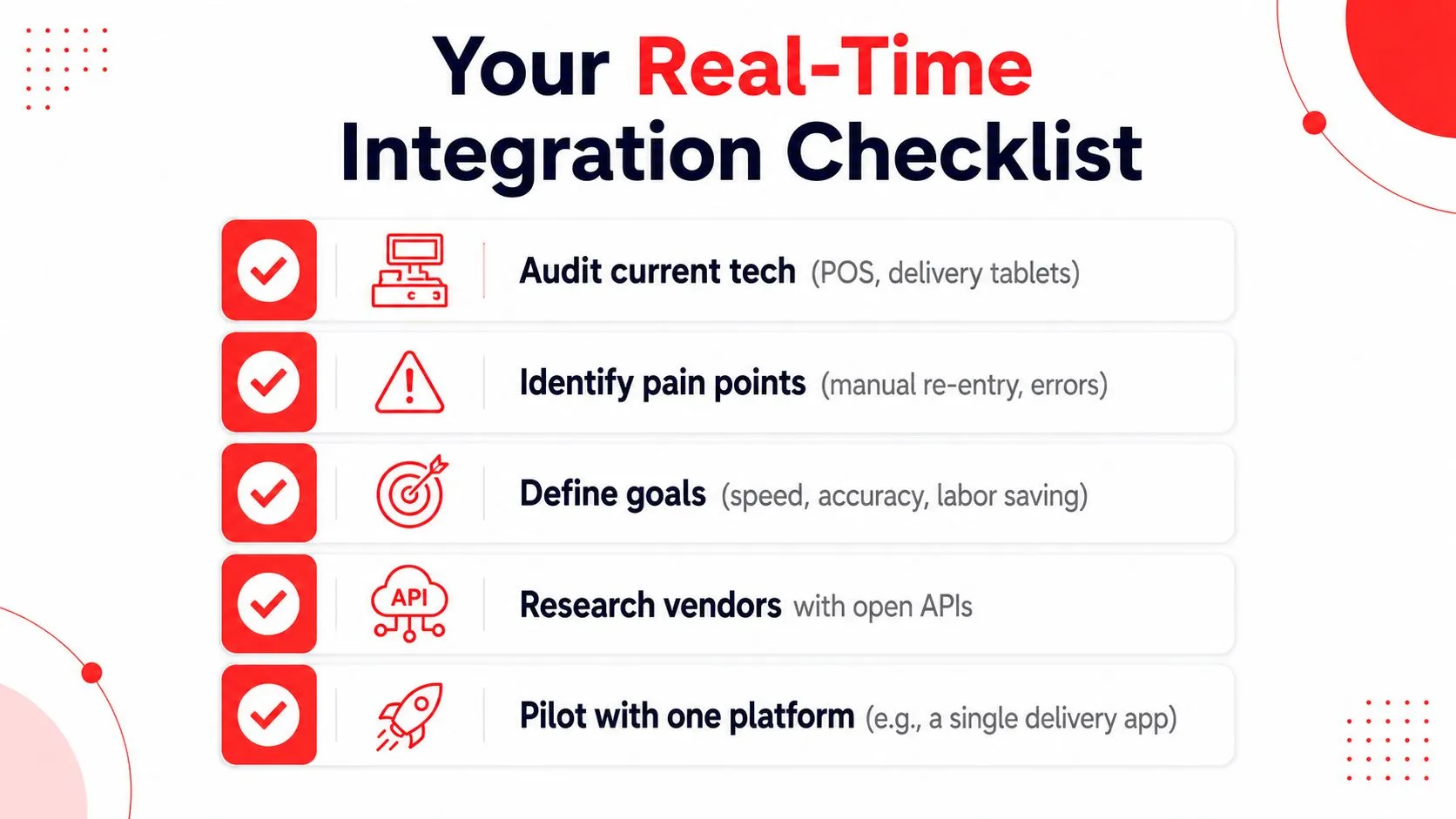 A five-step real-time integration checklist for businesses to streamline technology, identify pain points, and improve operational efficiency.