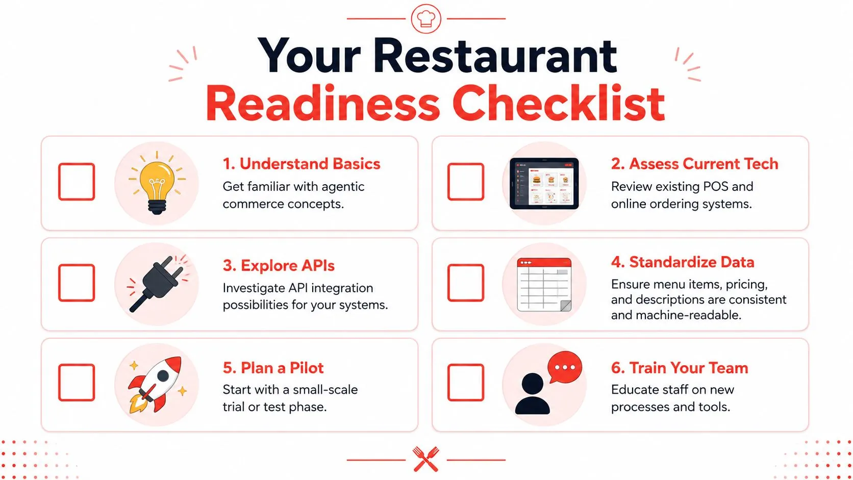 A six-step restaurant readiness checklist infographic for implementing agentic commerce technologies in dining establishments.