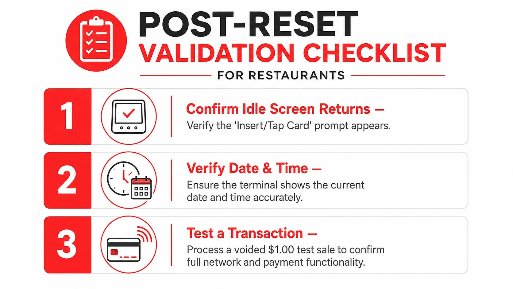 A checklist for restaurants containing three steps to validate a payment terminal after a system reset.