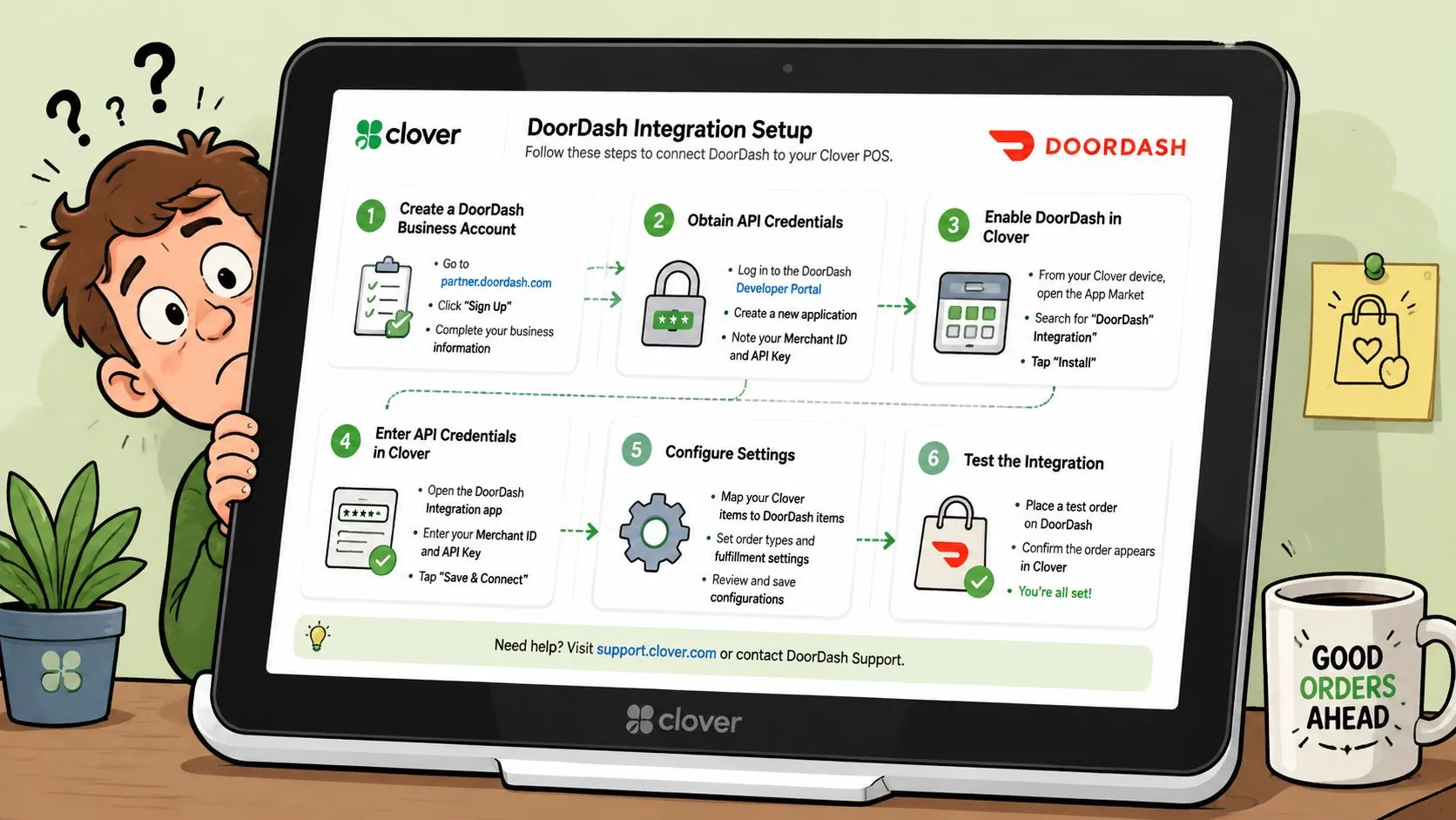 A digital display showing a step-by-step guide for integrating DoorDash services with a Clover POS system.