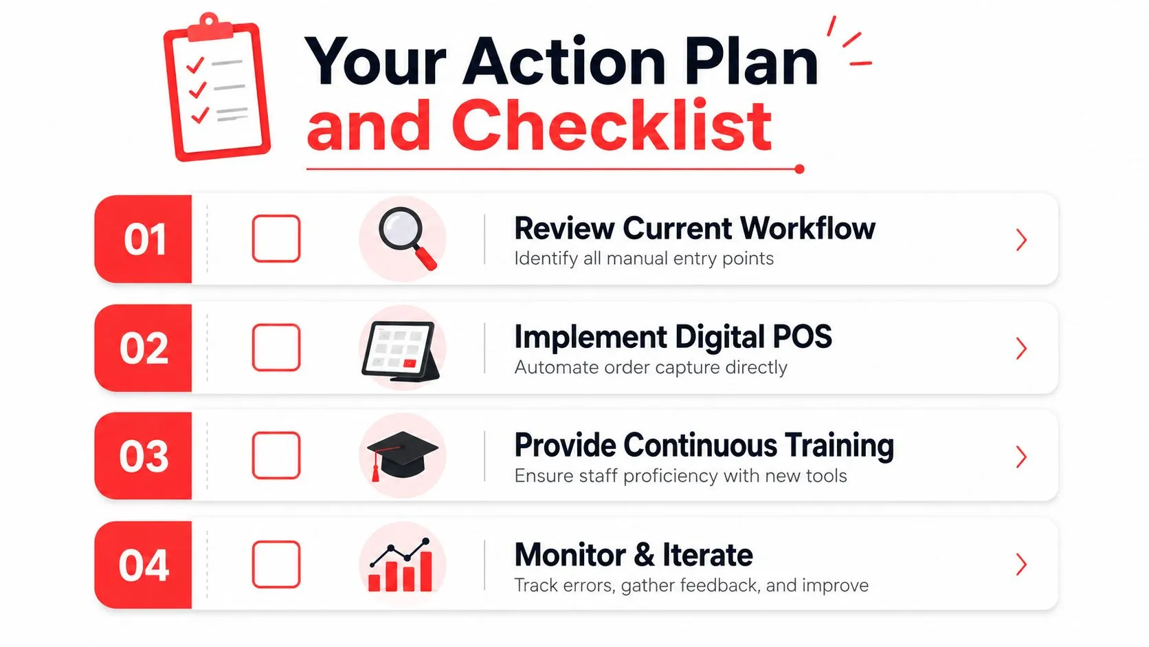 A four-step action plan and checklist for improving business workflows and reducing manual order entry errors.