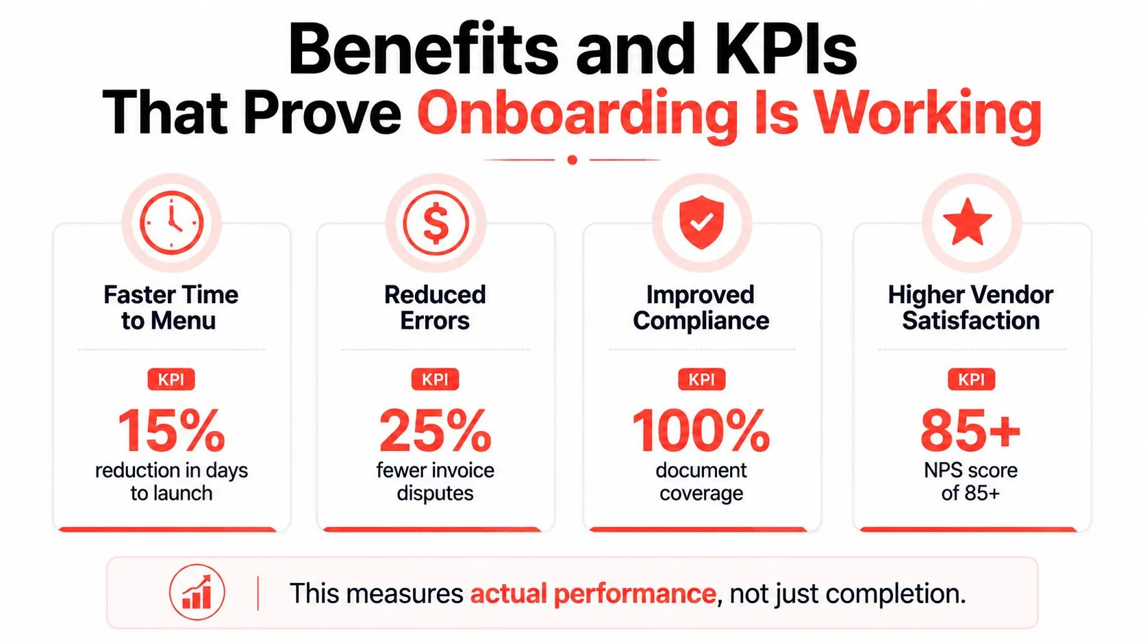 An infographic showing four key benefits and KPIs to track the effectiveness of vendor onboarding processes.
