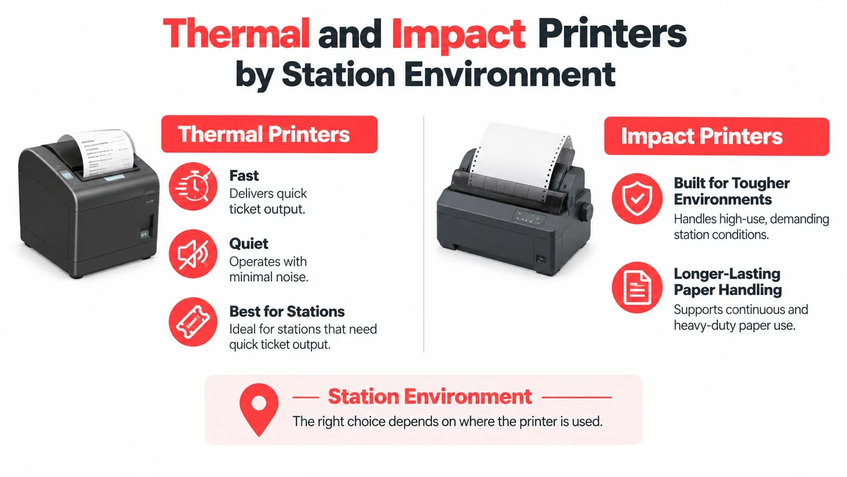A comparison infographic between thermal and impact printers for kitchen station environments and ticket printing needs.
