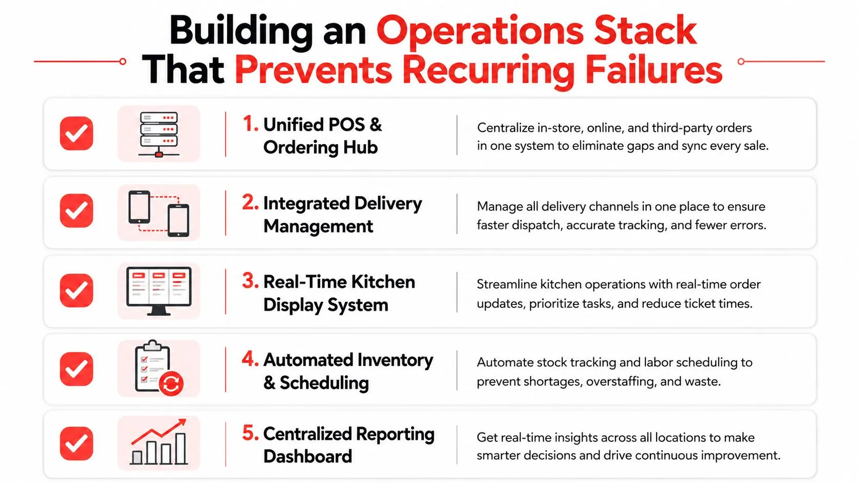 A five-step guide for building an operations stack to help restaurants prevent recurring operational failures.