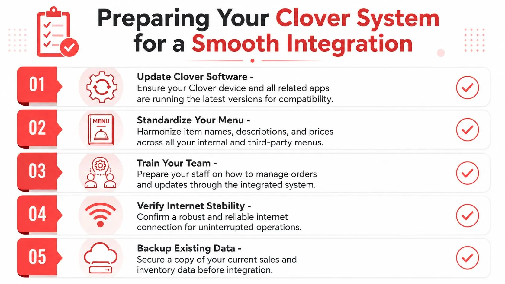 A checklist infographic titled Preparing Your Clover System for a Smooth Integration with five essential setup steps.