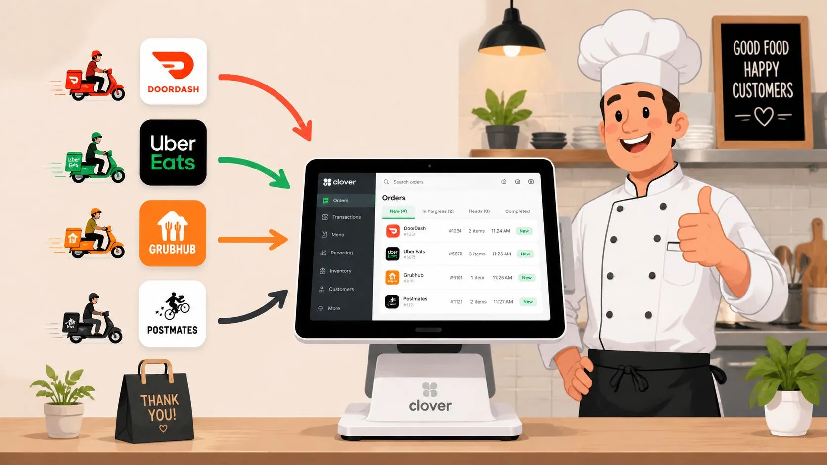 Clover POS interface displaying automated delivery order management for restaurants.