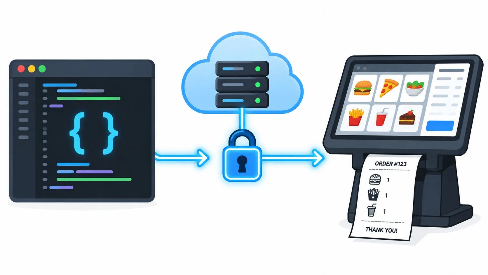 Step-by-step guide to connecting to an API for restaurant POS integration with Postman and cURL.