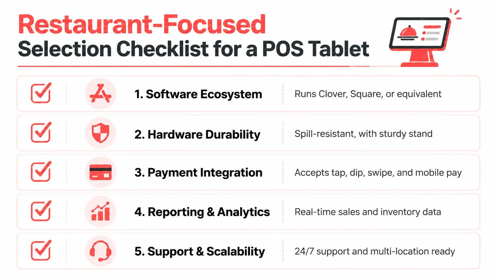 A checklist for selecting a restaurant POS tablet, highlighting five key features including software, hardware, and support.