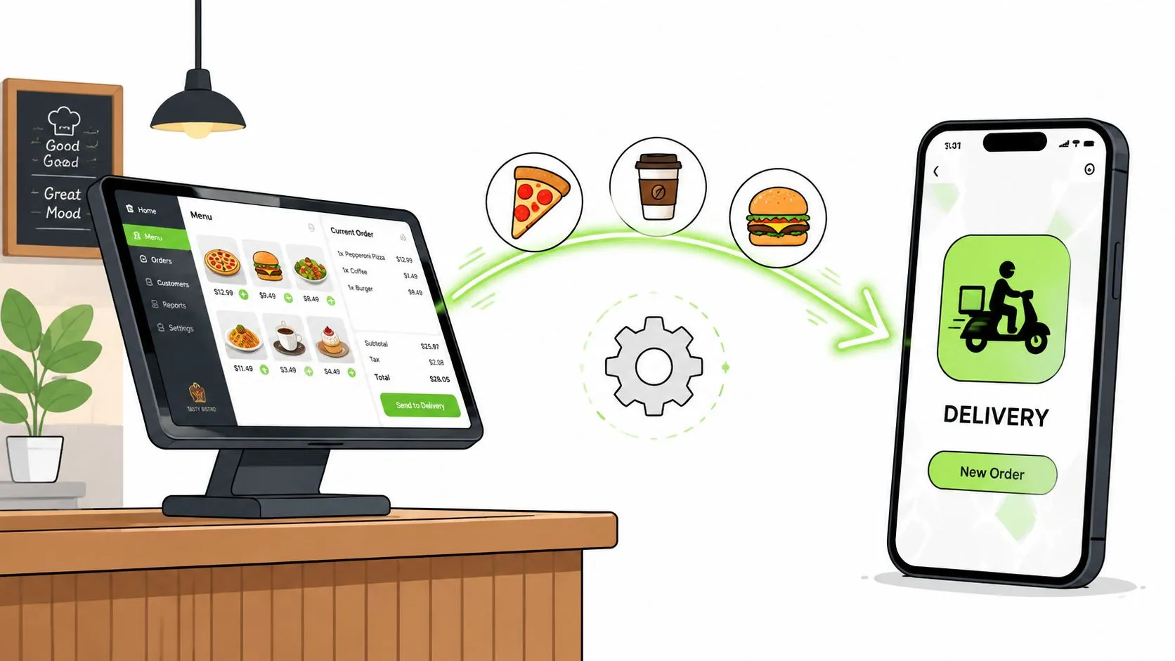 Diagram illustrating POS integration methods for Uber Eats with Clover and Square setup steps.