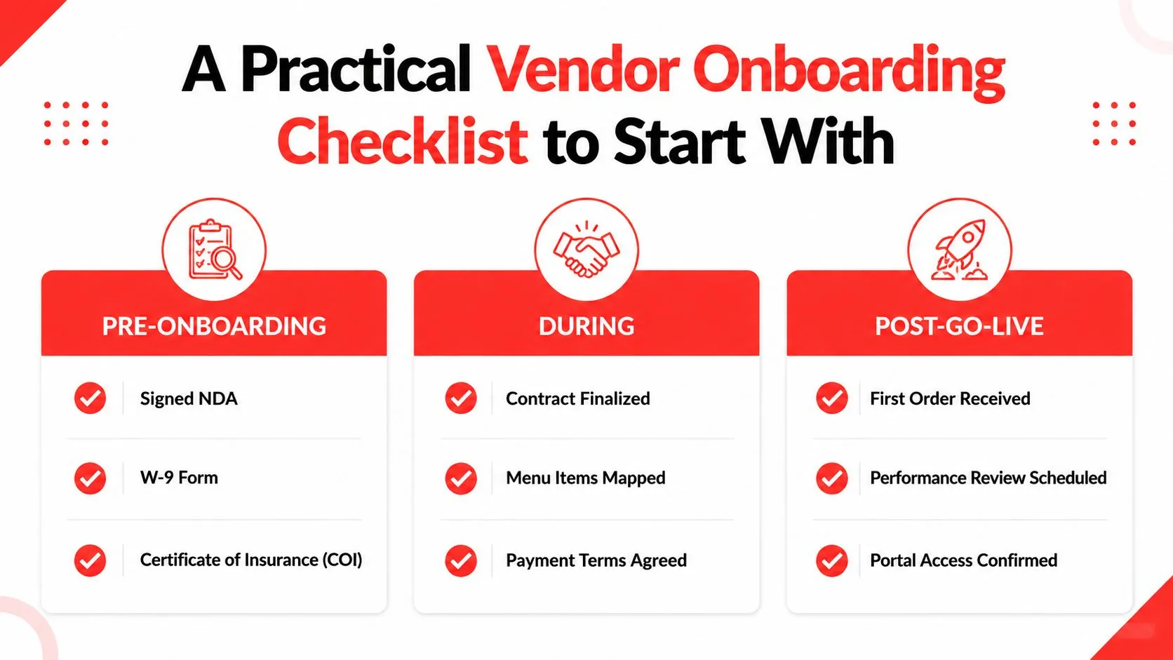 A visual guide outlining a three-stage vendor onboarding checklist covering pre-onboarding, during, and post-go-live steps.