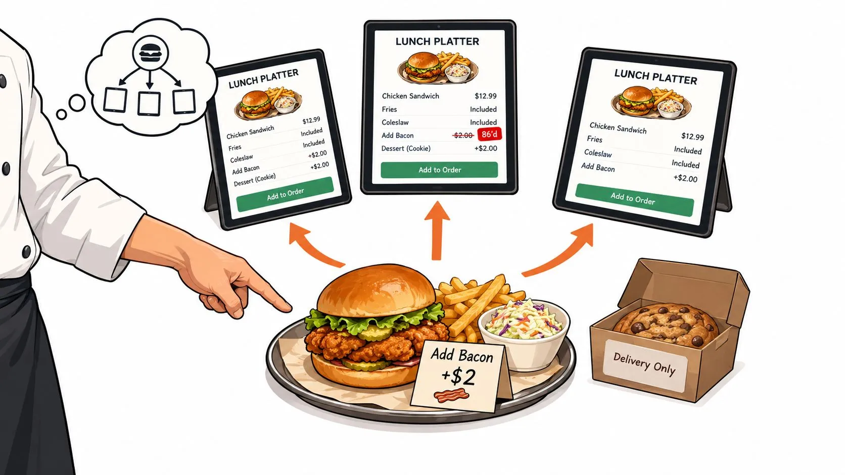 A chef pointing at a lunch platter with digital menu tablets displaying meal customization options.