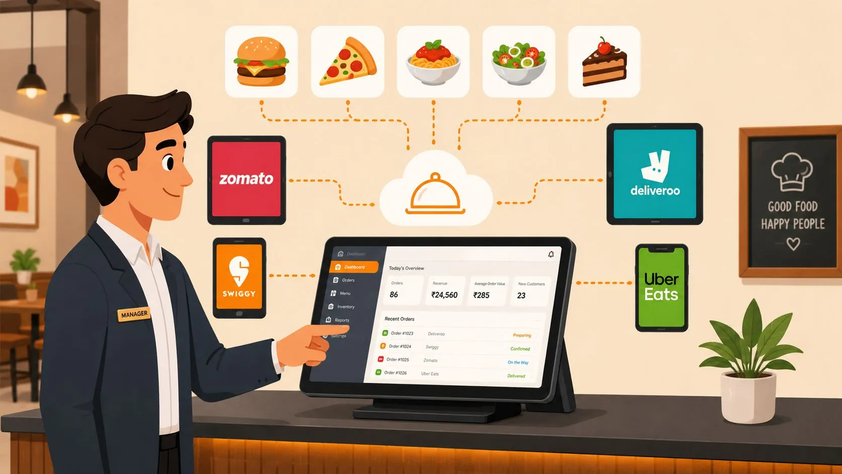 Illustration showing restaurant menu management software integrating various delivery and POS systems for efficiency.
