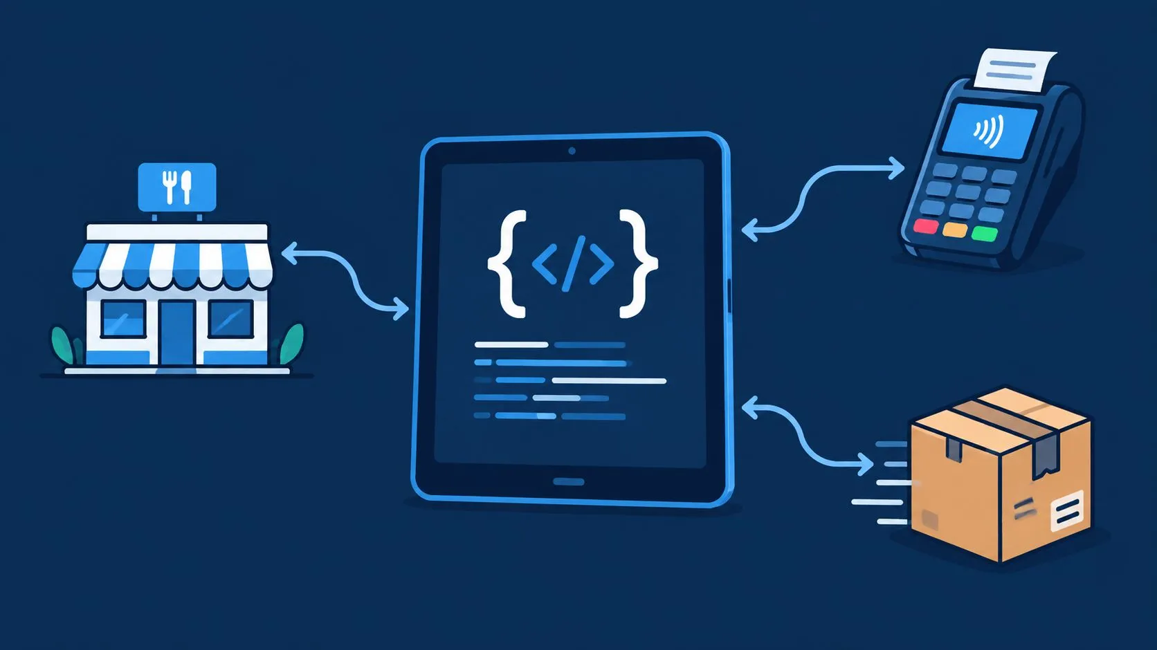Diagram illustrating Square Developer API components for restaurant integrations, including auth, orders, and webhooks.