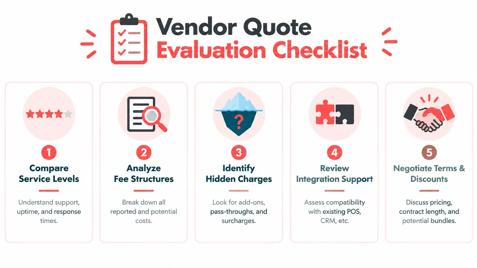 A five step infographic titled Vendor Quote Evaluation Checklist outlining key steps for evaluating business service quotes.