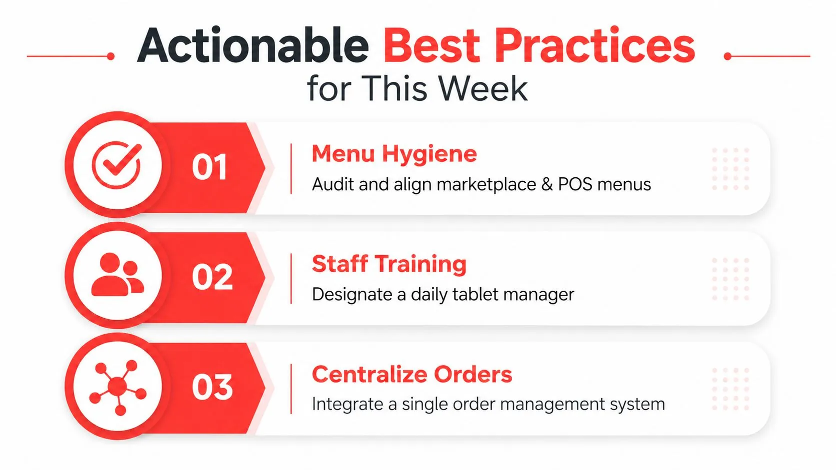 A graphic listing three best practice tips for restaurants: menu hygiene, staff training, and centralizing orders.