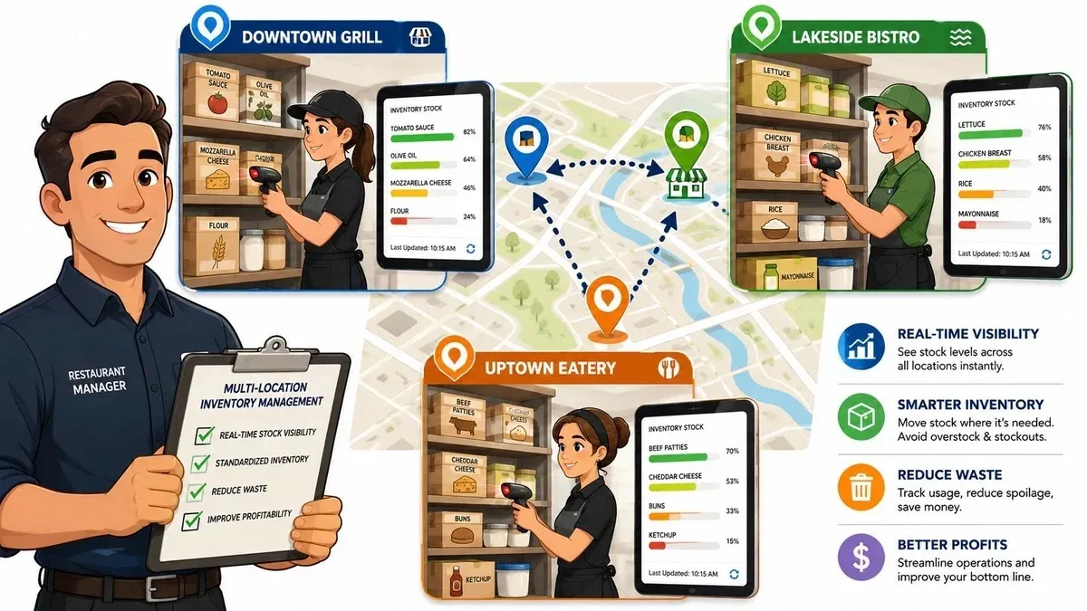 Illustration of multi-location inventory management showing mozzarella supply challenges in restaurants.