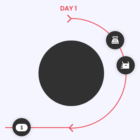 same-day-payouts