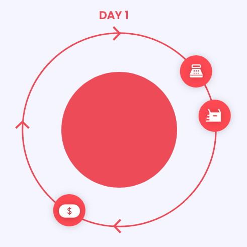 same-day-payouts